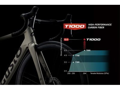 Gusto Cobra EVO Sport TE - Shimano 105 Di2 12 Speed click to zoom image